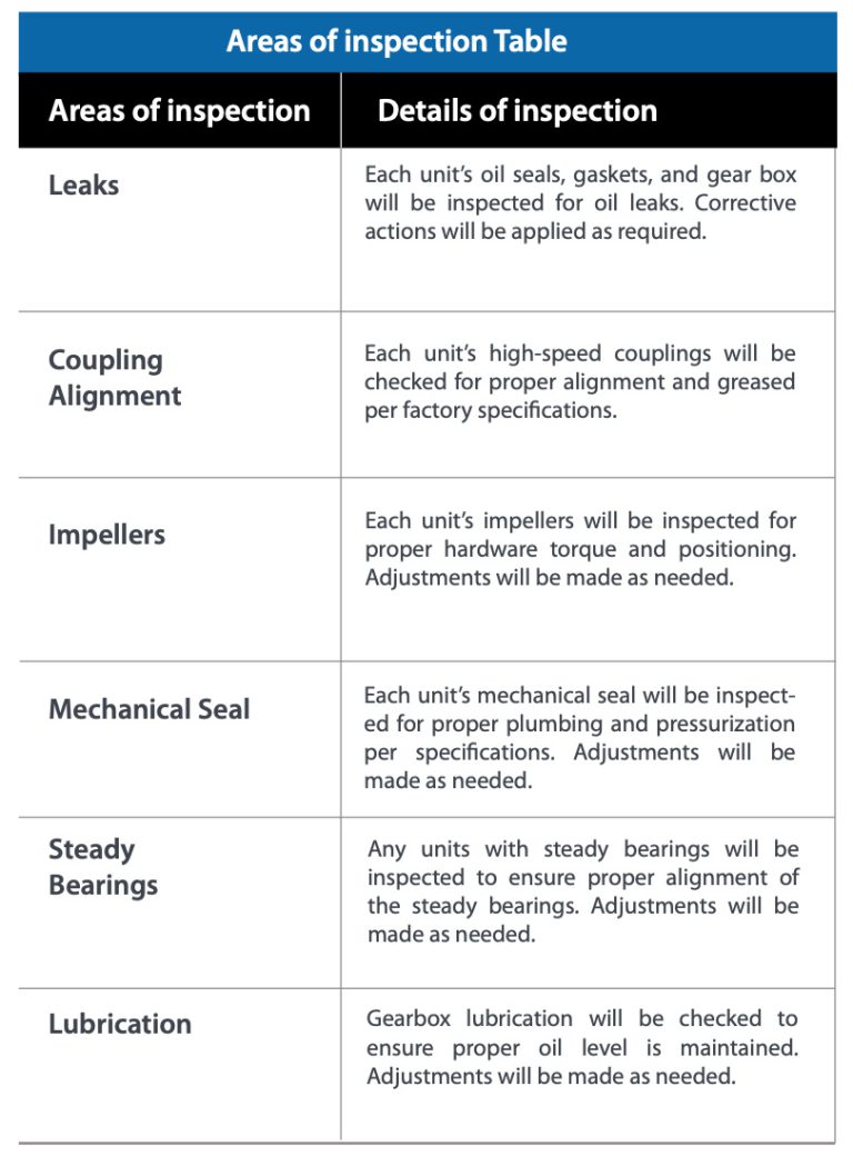 Cerberus-Engineering-Areas-of-Inspection-Table
